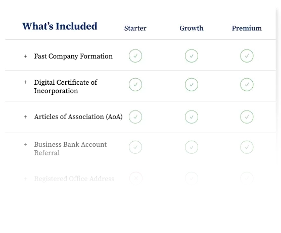 Growth Package 8 pricing table