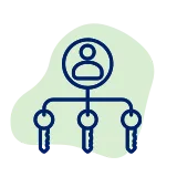 Portfolio Landlords with Multiple SPVs