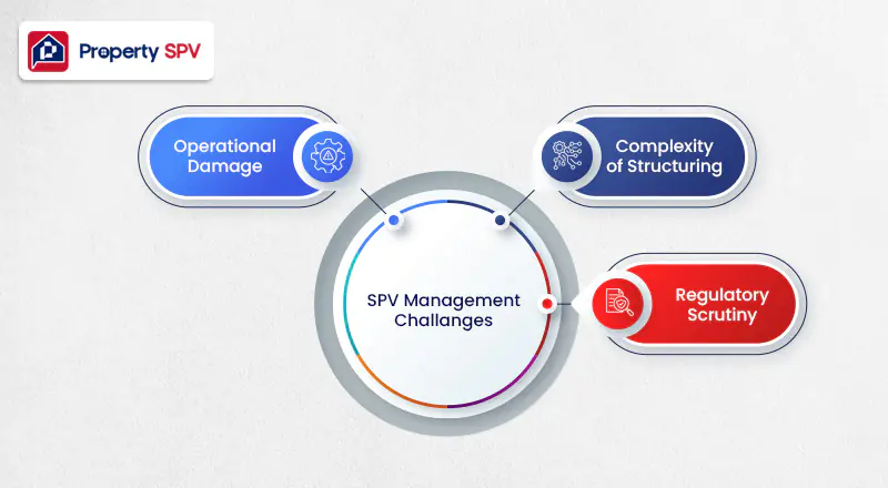 5 Essential Property SPV Management Practices for Successful Property Investors