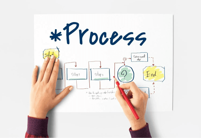 Process of Incorporating a Company Process of Incorporating a Company